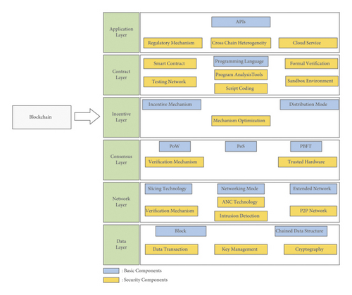 The Omnichain UX Blueprint