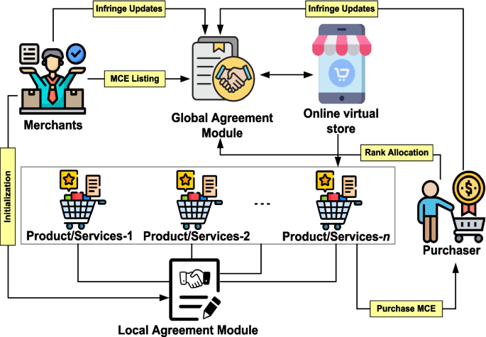 The Omnichain UX Blueprint