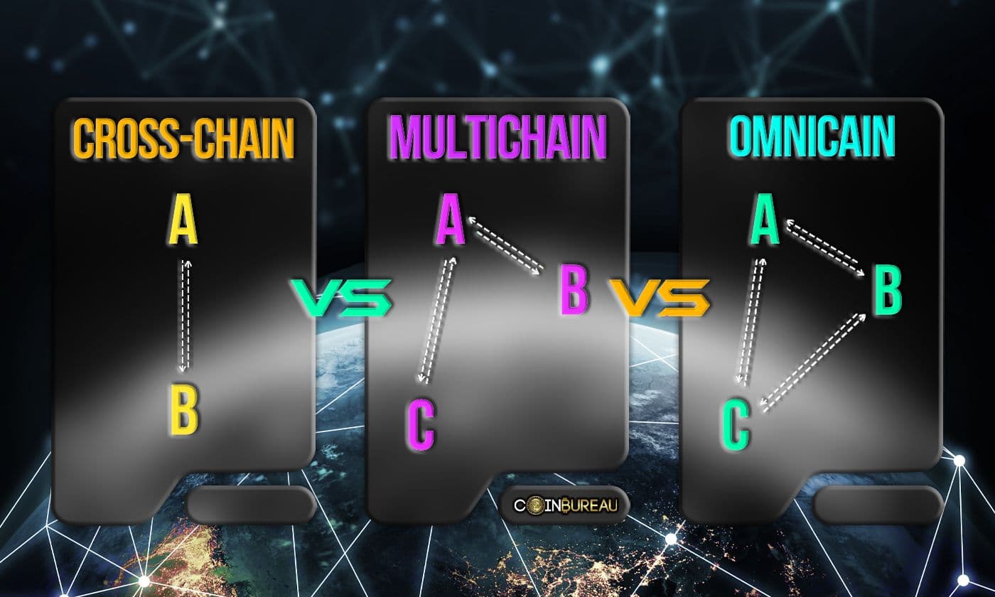 The 2026 Omnichain UX Revolution: Bridging Web2 and Web3