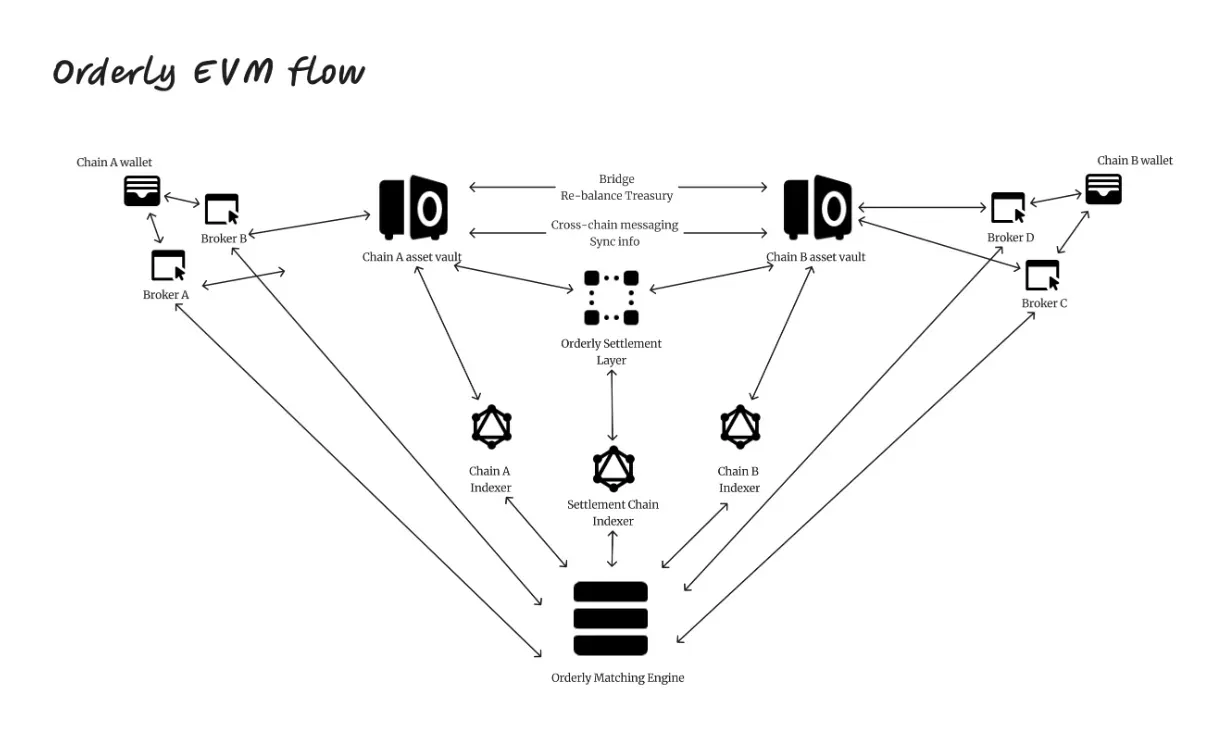 Building Context-Aware Interfaces for Omnichain UX