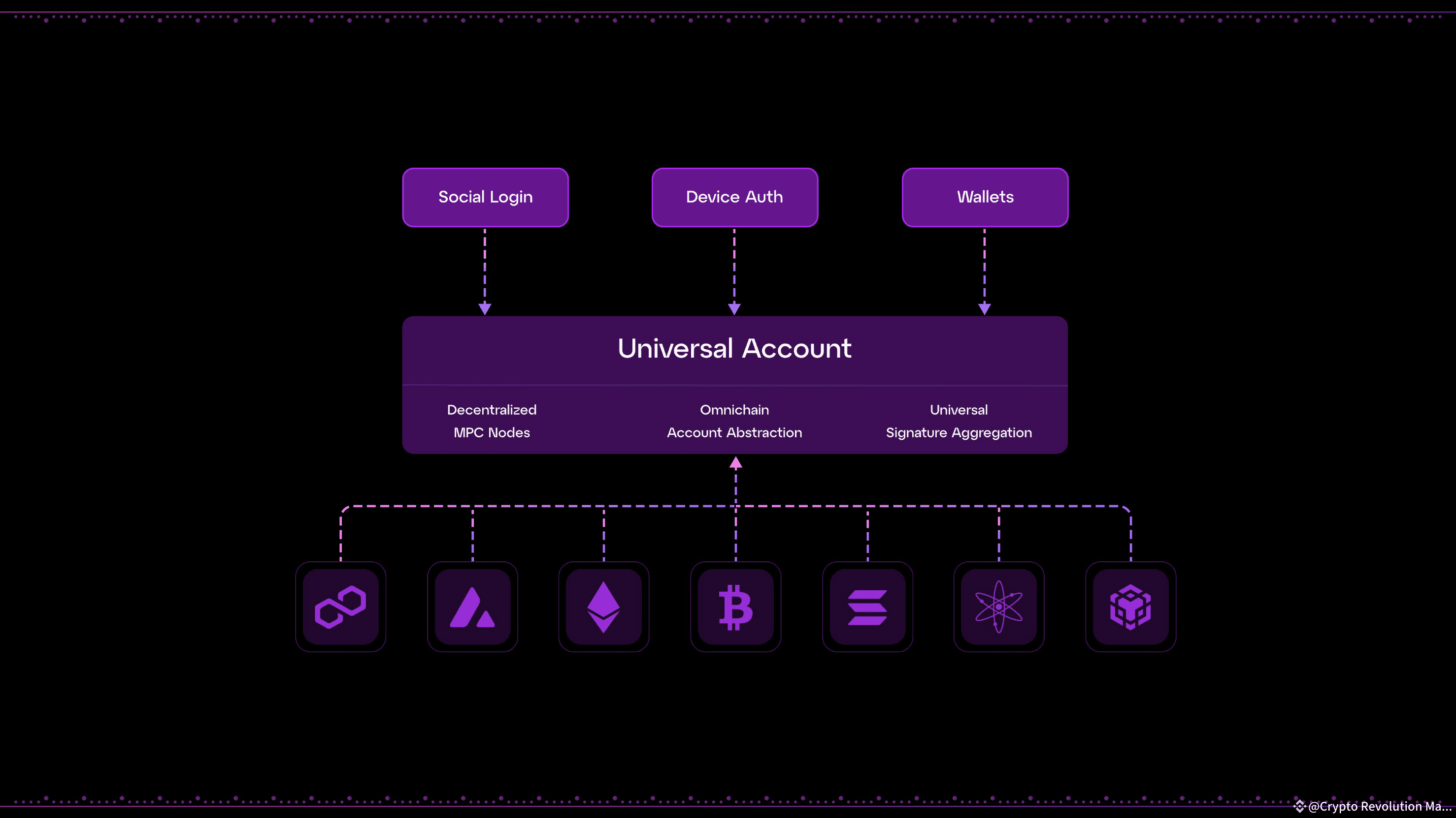The 2026 Omnichain UX Revolution: Seamless Cross-Chain Interactions Without the Friction