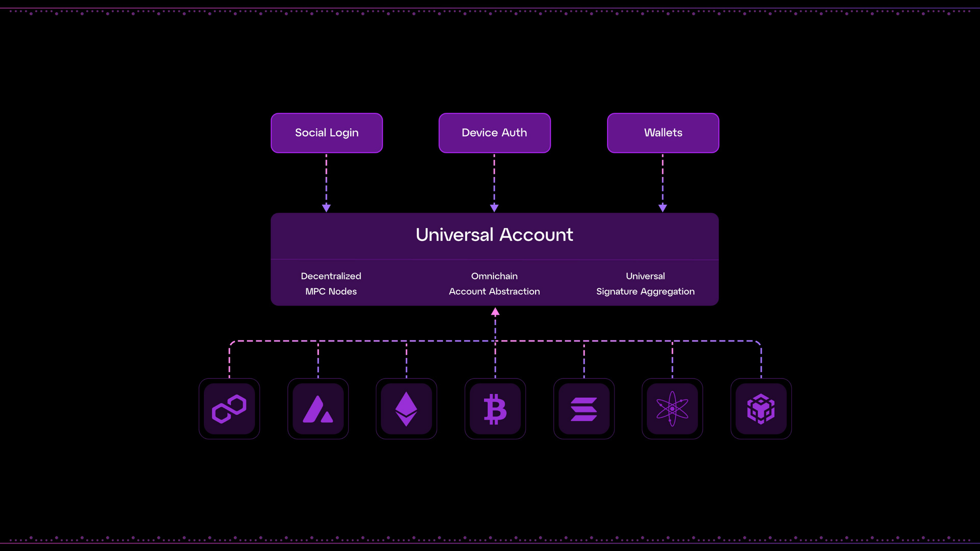 The 2026 Omnichain Reality: Why Seamless Cross-Chain UX Is the New Standard for Web3 Adoption