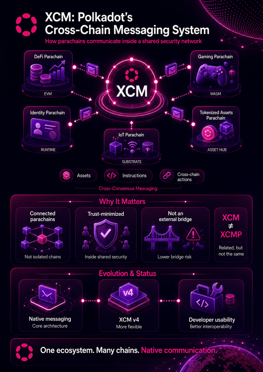 cross-chain usability
