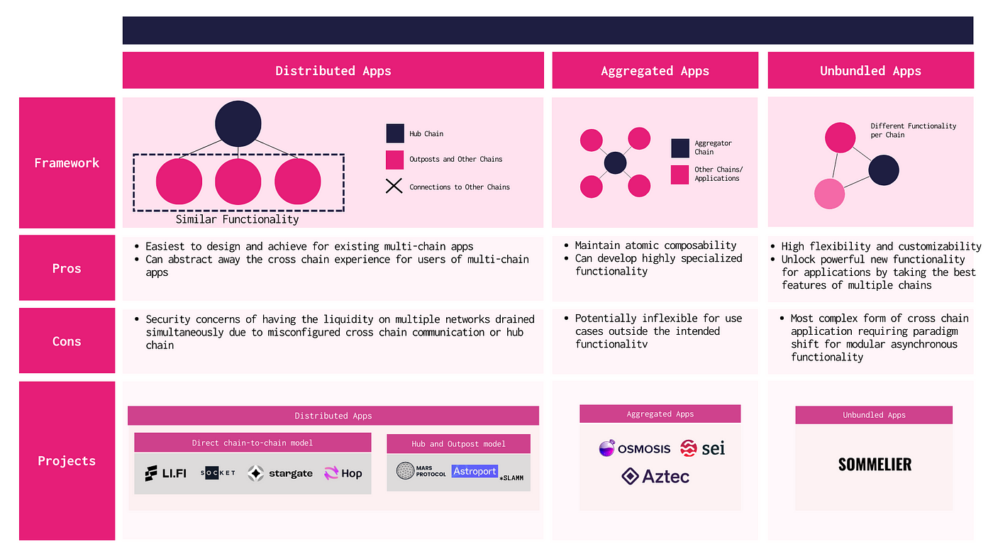 The Omnichain UX Blueprint