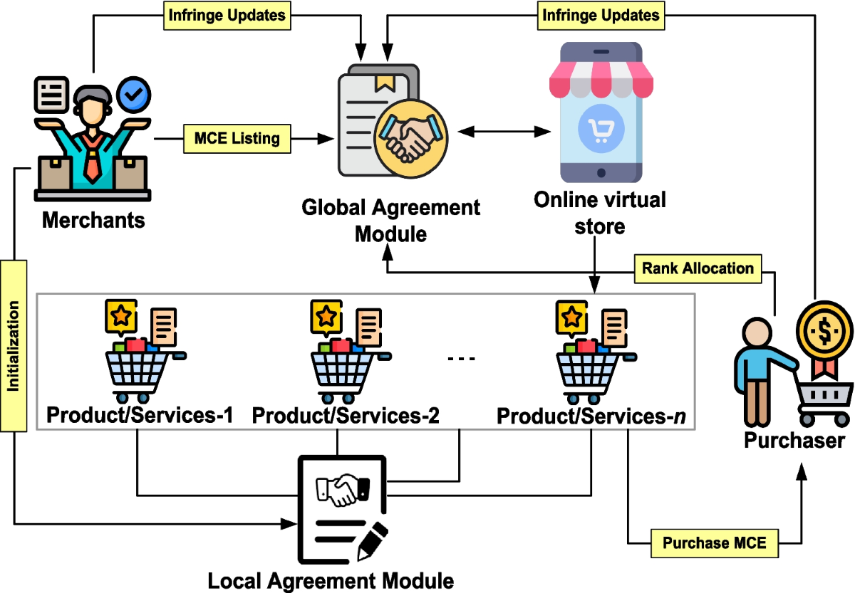 The Omnichain UX Blueprint