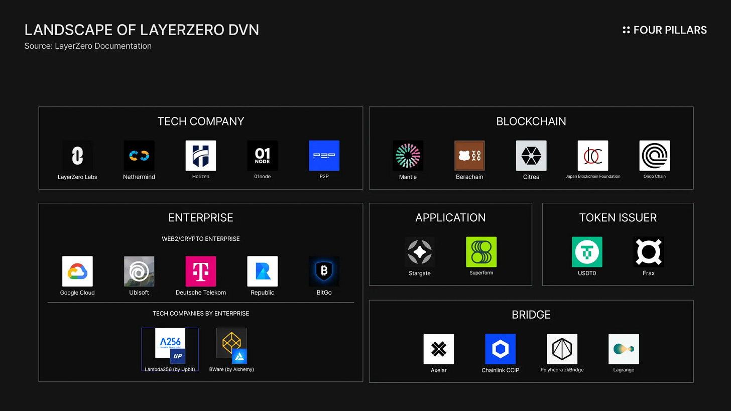 LayerZero Documentation