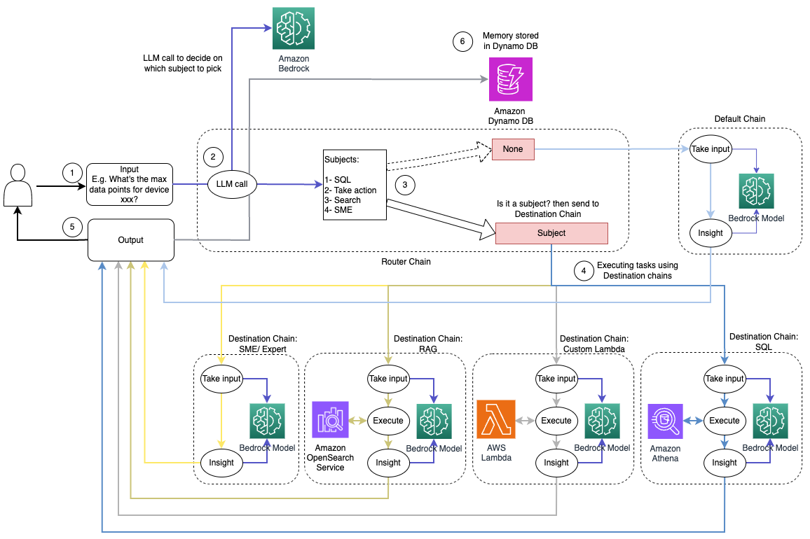 chain abstraction routers (unified ux across l2s/l3s) accessory