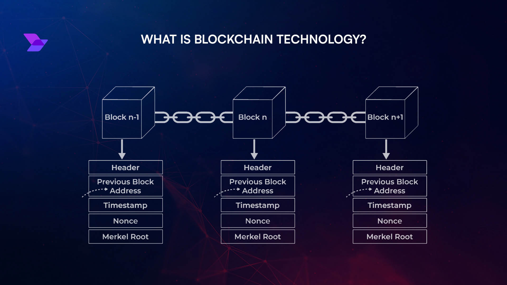 automatic chain routing blockchain diagram