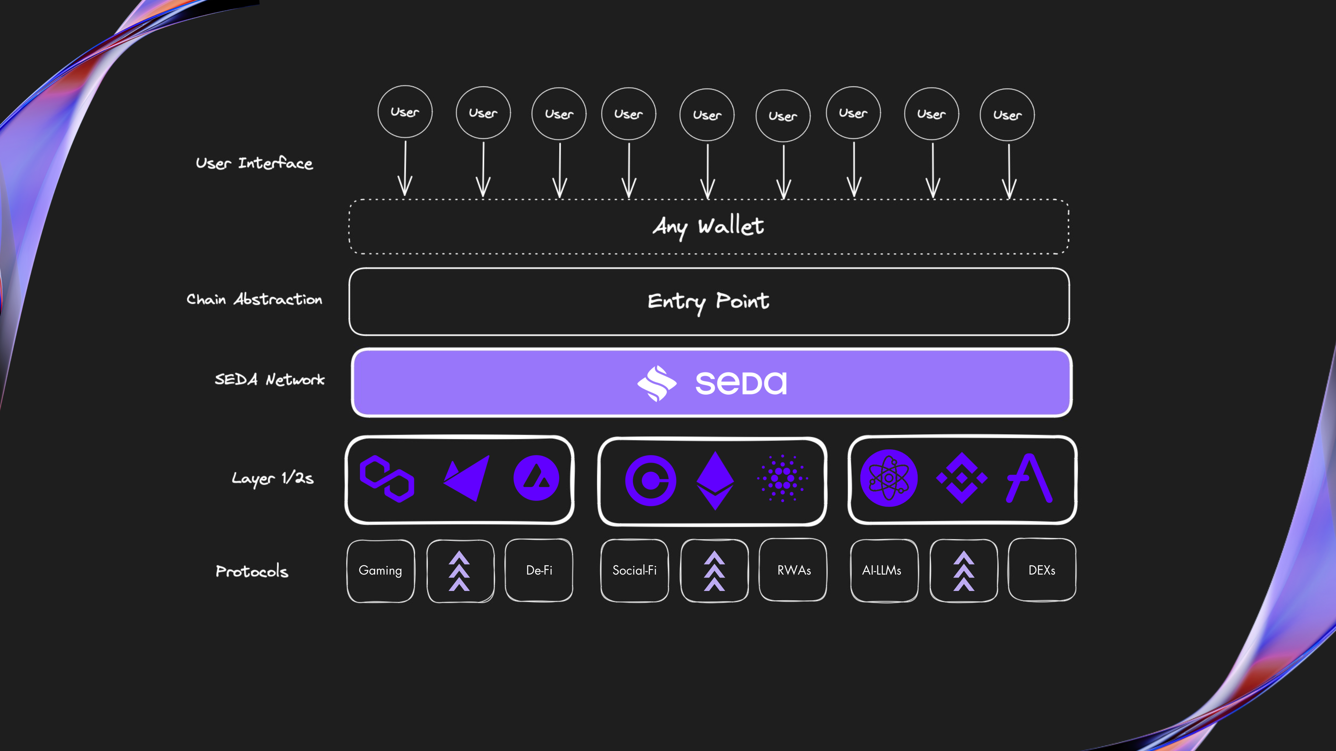 chain abstraction unified UX interface