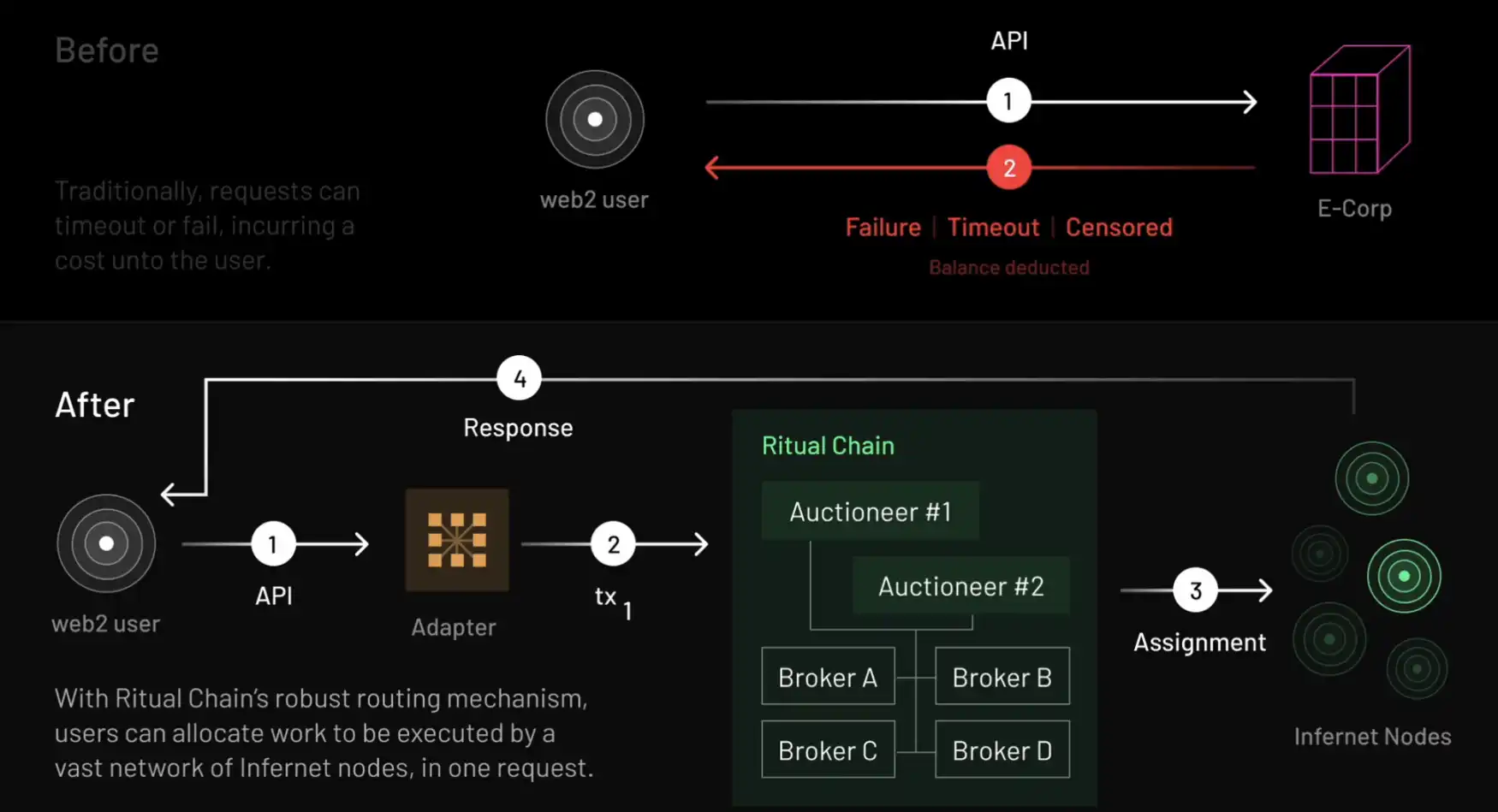 Abstract diagram of AI agents routing blockchain intents across L2 and L3 chains via chain abstraction routers