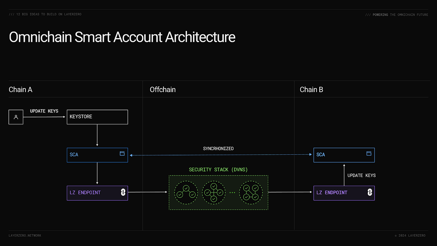 ERC7683 cross-chain intents diagram