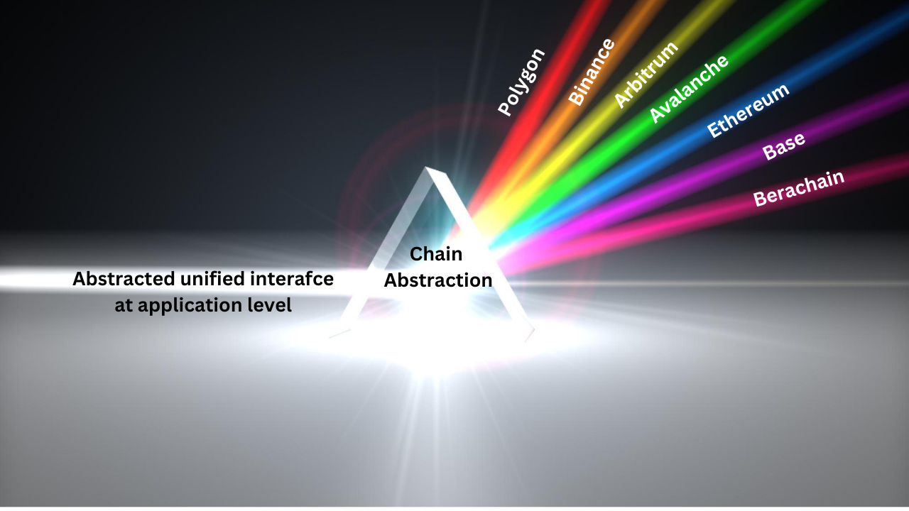 unified account chain abstraction