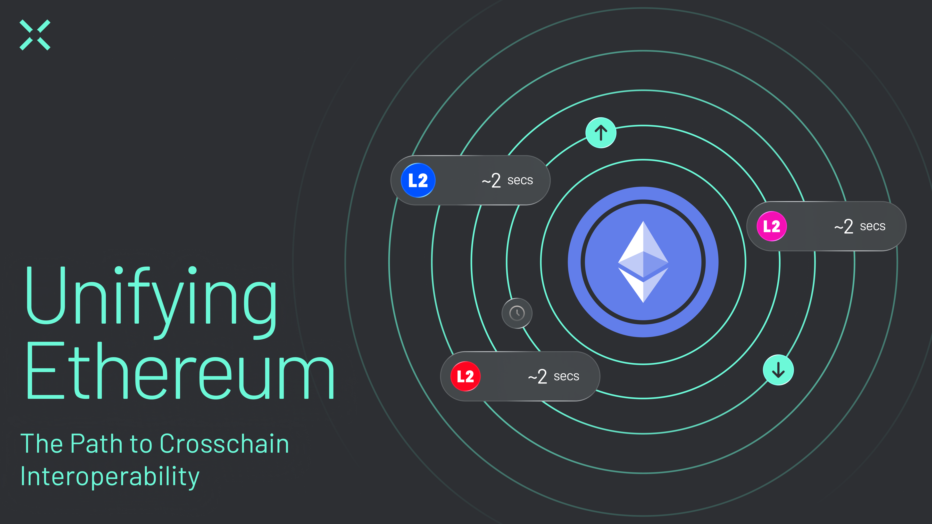 cross-chain liquidity unified diagram