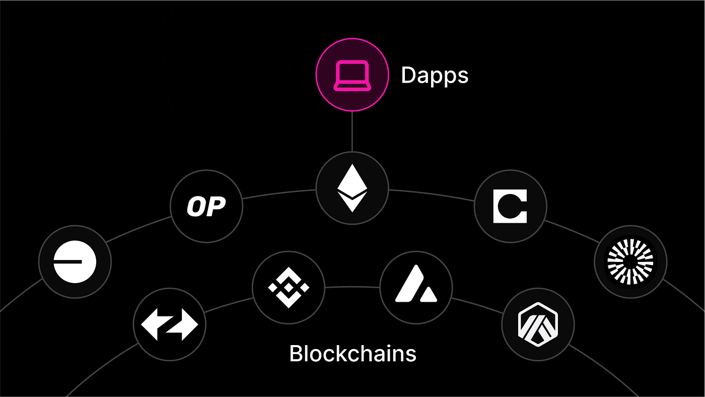 unified balance chain abstraction crypto