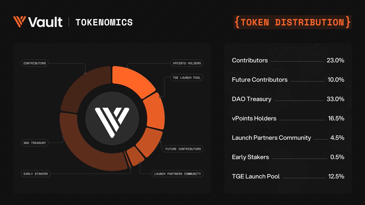 NEAR Intents $5B cross-chain volume