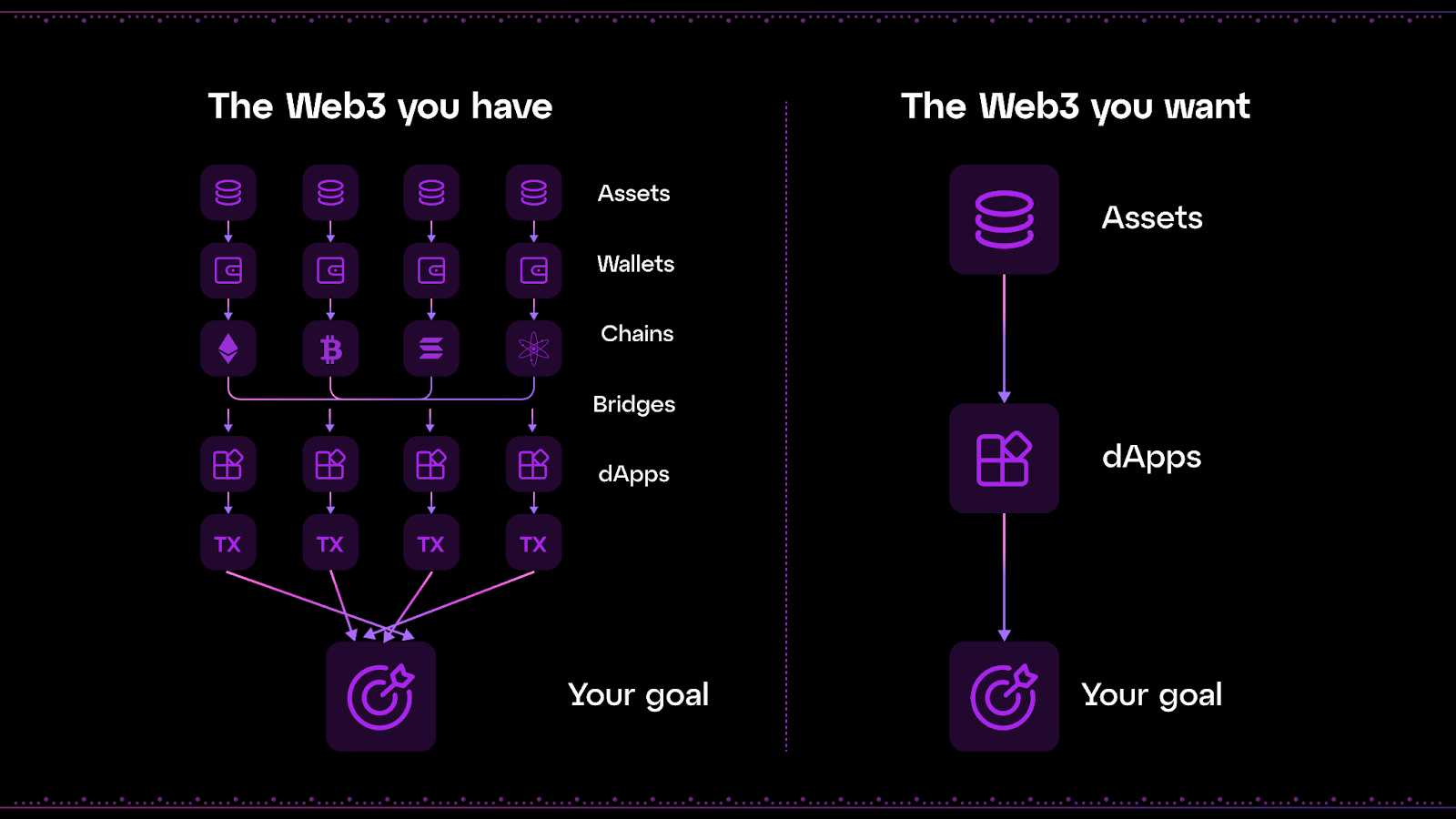 multi-chain liquidity network diagram