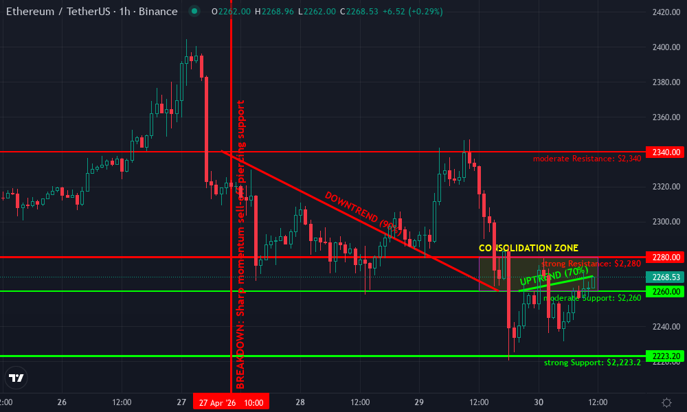 Ethereum Technical Chart by Jennifer Martinez
